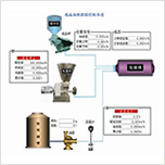 成品、油、粉系統(tǒng)
